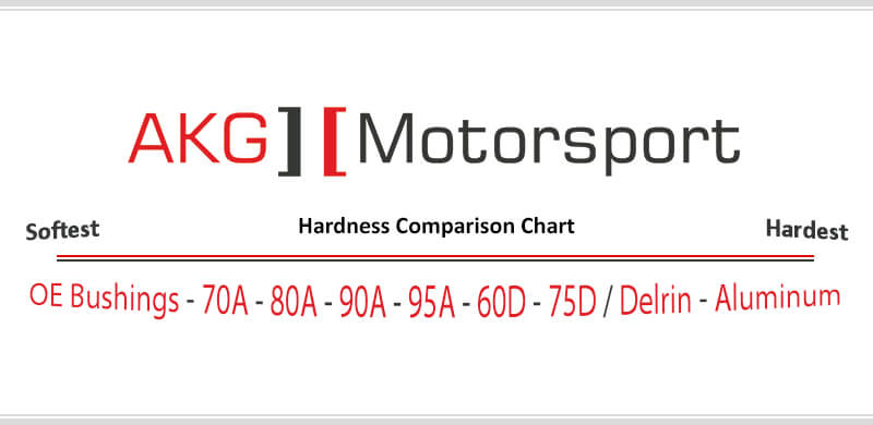 AKG Performance Parts Durometer Chart